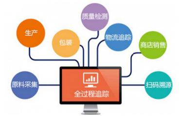 農(nóng)產(chǎn)品質(zhì)量安全追溯系統(tǒng)